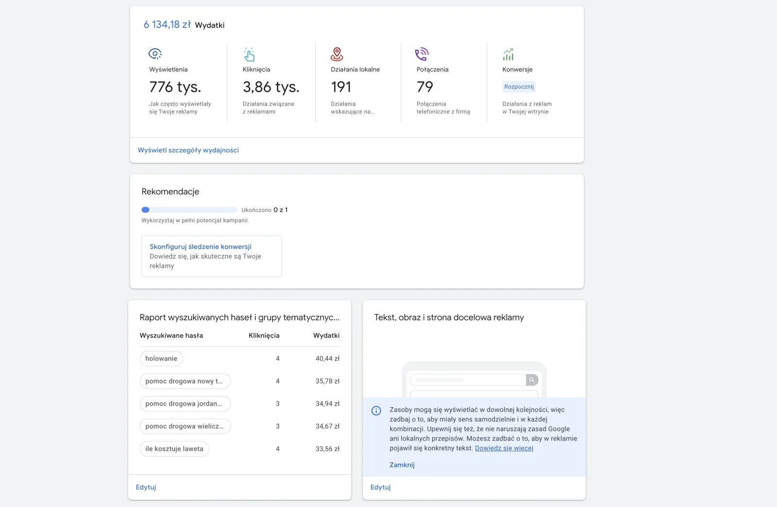 Google Ads Wrocław — przykład wyników kampanii PPC