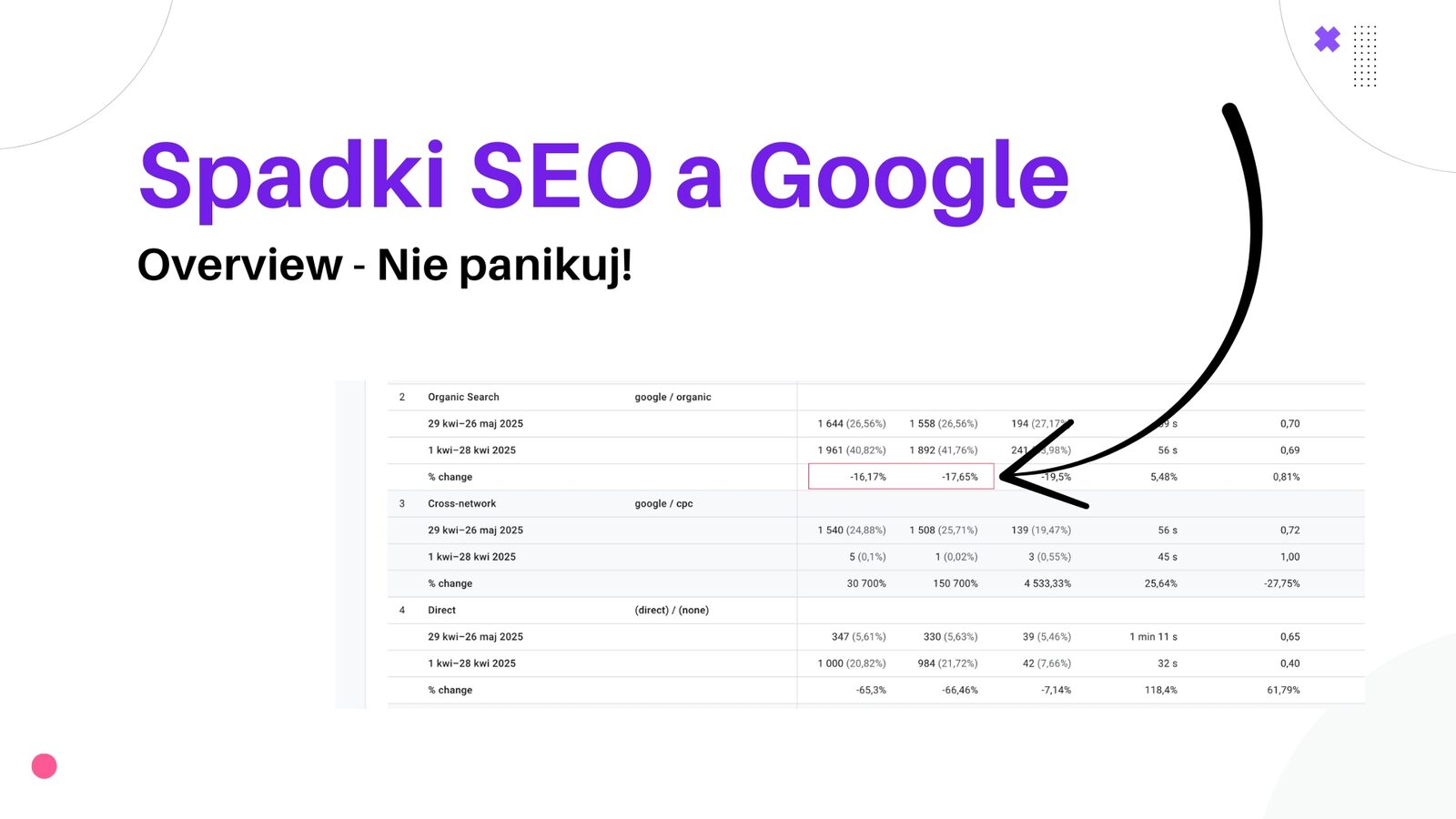 Google AI Overview a SEO – czemu są spadki?